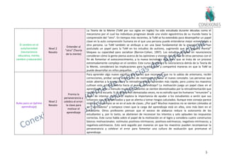 14
El cerebro en el
aula/sociedad
(neurociencia
educativa, mente,
cerebro y educación)
Nivel 2
Novato
Entender al
"otro" (Teoría
de la mente)
La Teoría de la Mente (ToM por sus siglas en inglés) ha sido estudiada durante décadas como el
mecanismo por el cual los individuos progresan desde una visión egocéntrica de su mundo hasta la
comprensión del "otro". En tiempos más recientes, la ToM se ha extendido para desempeñar un papel
clave en la auto comprensión humana en el que una persona puede entenderse mejor entendiendo a
otra persona. La ToM también se atribuye a ser una base fundamental de la empatía. Otros han
postulado un papel para la ToM en los estudios de autismo, sugiriendo que la "ceguera mental"
bloquea su capacidad para socializar (Barron-Cohen, 1997). Los estudios actuales en neurociencia
consideran cómo la gente piensa acerca de las opiniones y visiones del mundo de otras personas con el
fin de fomentar el autoconocimiento, y la nueva tecnología deja claro que se trata de un proceso
extremadamente complejo en el cerebro. Este curso examinará la neurociencia detrás de la Teoría de
la Mente, considerará las implicaciones para la educación y compartirá maneras en que la ToM se
puede desarrollar en niños pequeños.
Aulas para un óptimo
aprendizaje)
Nivel 2
Novato
Premia la
perseverancia y
celebra el error:
la clave para
motivar el
aprendizaje
Para aprender algo nuevo significa que tienes que reconocer que no lo sabías de antemano, recibir
correcciones, probar varias veces antes de realmente dominar el nuevo concepto. Las personas que
están abiertas a la corrección y la retroalimentación aprenden más rápido, pero ¿cómo los maestros
cultivan esta actitud abierta hacia el nuevo aprendizaje? La motivación juega un papel clave en el
aprendizaje, pero a menudo muchos estudiantes se sienten desmotivados por la retroalimentación que
reciben en la escuela. Si se desaniman demasiadas veces, no es extraño que los humanos "renuncien" y
dejen de intentar. Este curso explora la importancia de ayudar a los estudiantes a sentir que sus
esfuerzos son recompensados y que se alienta a tomar riesgos calculados. Aunque este consejo parece
intuitivo, no siempre se ve en el aula de clases. ¿Por qué? Muchos maestros no se sienten cómodos al
ser "animadores" y tampoco creen que la carga del aprendizaje está en ellos, sino más bien en el
estudiante. Otros profesores piensan que el exceso de alabanza reduce la autonomía de los
estudiantes y, por lo tanto, se abstienen de reconocer los intentos y solo aplauden las respuestas
correctas. Este curso habla sobre el papel de la motivación en el logro y considera cuatro constructos
básicos motivacionales: estímulos positivos-intrínsecos; positivos-extrínsecos; negativos-intrínsecos; y
negativos-extrínsecos. Esto será seguido por maneras en que los maestros pueden recompensar la
perseverancia y celebrar el error para fomentar una cultura de evaluación que promueve el
aprendizaje.
 