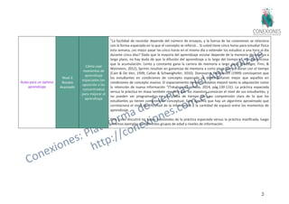 24
Aulas para un óptimo
aprendizaje
Nivel 3
Novato
Avanzado
Cómo usar
momentos de
aprendizaje
espaciados (en
oposición a los
concentrados)
para mejorar el
aprendizaje
"La facilidad de recordar depende del número de ensayos, y la fuerza de las conexiones se relaciona
con la forma espaciada en la que el concepto se reforzó... Si usted tiene cinco horas para estudiar física
esta semana, ¿es mejor pasar las cinco horas en el mismo día o extender los estudios a una hora al día
durante cinco días? Dado que la mayoría del aprendizaje escolar depende de la memoria declarativa a
largo plazo, no hay duda de que la difusión del aprendizaje a lo largo del tiempo es más beneficiosa
que la acumulación. Lento y constante gana la carrera de memoria a largo plazo (Roediger, Finn, &
Weinstein, 2012); Sprints resultan en ganancias de memoria a corto plazo que no duran con el tiempo
(Cain & De Veri, 1939; Callan & Schweighofer, 2010). Donovan y Radosevich (1999) concluyeron que
los estudiantes en condiciones de concepto espaciado se desempeñaron mejor que aquellos en
condiciones de concepto masivo. El espaciamiento de los conceptos mejoró tanto la adquisición como
la retención de nueva información "(Tokuhama-Espinosa, 2014, pág.130-131). La práctica espaciada
versus la práctica en masa también requiere que los maestros conozcan el nivel de sus estudiantes, y
no pueden ser programados en una tabla de tiempo sin una comprensión clara de lo que los
estudiantes ya tienen comprensión conceptual. Esto significa que hay un algoritmo aproximado que
correlaciona el nivel de dificultad de la información y la cantidad de espacio entre los momentos de
aprendizaje.
Este curso discutirá las bases neuronales de la práctica espaciada versus la práctica masificada, luego
veremos ejemplos en diferentes grupos de edad y niveles de información.
 