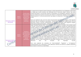 37
Aulas para un óptimo
aprendizaje
Nivel 4
Experto
Uso de rutinas
de pensamiento
de Harvard,
Proyecto Zero
(Ritchhardt,
Church y
Morrison)
"La mayoría de los maestros quieren estimular un mejor pensamiento en sus estudiantes y verlo como
su trabajo para inculcar procesos más sofisticados que la instrucción simple y directa. Hay varias
maneras de hacerlo, y una de ellas consiste en acostumbrar a los estudiantes a patrones cortos en el
aula que refuerzan las maneras de pensar para mejorar la comprensión. Ritchhart, Church y Morrison
(2011) proponen 21 'rutinas de pensamiento' que apoyan la comprensión "(Tokuhama-Espinosa, 2014,
p.247).
Este curso explorará cada una de las rutinas de pensamiento de Ritchhart y colegas y cómo lograrán
diferentes tipos de resultados de aprendizaje -"interpretación y articulación, pregunta guía, toma de
decisiones, síntesis y resumen, entendimiento de la propia comprensión, meta cognición, empatía,
límites de las propias presunciones" - (Tokuhama-Espinosa, 2014, pp. 248-251).
Aulas para un óptimo
aprendizaje
Nivel 4
Experto
Variación y
transdisciplinari
dad: claves para
mantener la
atención en el
aula de
aprendizaje
Según Tokuhama-Espinosa, 2014, "Variar la forma en que se ensaya un concepto o idea también ayuda
a recordar. Formas (escritas y habladas) y modos (como en diferentes sentidos) son ambas formas de
entrada variable en el cerebro. La mayor variedad de maneras en que podemos ingresar información
en nuestras cabezas, más fácil será la recordación... Las investigaciones muestran que si el mismo
concepto puede ser enseñado en una variedad de formas, hay una mayor probabilidad de recordación,
así como de transferencia (Bevan & Dukes, 1967, O'Donnell, Dansereau, & Hall, 2002). La variación
puede lograrse a través de diferentes modos, métodos o contextos ... De acuerdo con el Laboratorio
Regional de Educación del Noroeste (2005), "Todos los sentidos entran en juego en el aprendizaje. En
la mayoría de las clases, sin embargo, la lectura y las conferencias dominan la instrucción, atrayendo a
los estudiantes a través del modo lingüístico (párrafo 1). El pensamiento actual es que cuando los
estudiantes están expuestos a representaciones lingüísticas, así como no lingüísticas de los mismos
conceptos, hay una mayor probabilidad de aprendizaje verdadero porque los sistemas de memoria
diferentes para ese concepto son mejorados "(p.135).
Este curso explorará los conceptos de "multi-modalidad", "lingüístico" y "no-lingüístico"
representaciones de la información y cómo diferentes sistemas de memoria se pueden aprovechar
para mejorar la memoria y el aprendizaje.
 