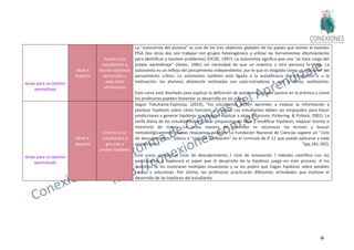40
Aulas para un óptimo
aprendizaje
Nivel 4
Experto
Ayuda a los
estudiantes a
decidir objetivos
personales y
auto retro
alimentarse
La "autonomía del alumno" es uno de los tres objetivos globales de los países que toman el examen
PISA (los otros dos son trabajar con grupos heterogéneos y utilizar las herramientas efectivamente
para identificar y resolver problemas) (OCDE, 1997). La autonomía significa que uno "se hace cargo del
propio aprendizaje" (Holec, 1981) sin necesidad de que un maestro u otra persona lo dirija. La
autonomía es un reflejo del pensamiento independiente, por lo que es elogiada como un precursor del
pensamiento crítico. La autonomía también está ligada a la autoeficacia del estudiante y a la
motivación: los alumnos altamente motivados son auto-iniciadores y, por lo tanto, autónomos.
Este curso está diseñado para explicar la definición de autonomía, lo que parece en la práctica y cómo
los profesores pueden fomentar su desarrollo en las aulas.
Aulas para un óptimo
aprendizaje
Nivel 4
Experto
Enseña a los
estudiantes a
generar y
probar hipótesis
Según Tokuhama-Espinosa, (2014), "los estudiantes deben aprender a evaluar la información y
plantear hipótesis sobre cómo funciona el mundo. Los estudiantes deben ser empujados para hacer
predicciones y generar hipótesis que puedan explicar a otros (Marzano, Pickering, & Pollock, 2001). La
tarifa diaria de los estudiantes es probar propuestas de tesis y modificar hipótesis, mejorar teorías e
intentarlo de nuevo. La única manera de aprender es reconocer los errores y buscar
metodológicamente nuevas respuestas posibles. La Fundación Nacional de Ciencias sugiere un "ciclo
de descubrimiento" básico o "ciclo de innovación" en el currículo de K-12 que puede aplicarse a todo
pensamiento "(pp.181-182).
Este curso revisará el ciclo de descubrimiento / ciclo de innovación / método científico con los
participantes y explorará el papel que el desarrollo de la hipótesis juega en este proceso. A los
maestros se les mostrarán múltiples situaciones y se les pedirá que hagan hipótesis sobre posibles
causas y soluciones. Por último, los profesores practicarán diferentes actividades que motivan el
desarrollo de las hipótesis del estudiante.
 