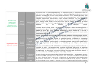 44
El cerebro en el
aula/sociedad
(neurociencia
educativa, mente,
cerebro y educación)
Nivel 5
Experto
Avanzado
Neurociencia
cultural
Hay algunas cosas que son verdad sobre todos los cerebros humanos y el aprendizaje, y otros que
están fuertemente sesgados por influencias culturales. La antropología, la psicología, la neurociencia y
la genética se combinan en un nuevo campo llamado neurociencia cultural, que trata de explicar cómo
algunos elementos del entorno cambian el cerebro. La neurociencia cultural social y la psicología
cultural se combinan para explicar cómo la cultura da forma a la biología. Este curso explorará los
estudios empíricos que explican por qué los humanos reconocen expresiones en caras que son de la
misma raza más rápido que en caras de otras razas, cómo los números se procesan de manera
diferente en diferentes sistemas de lenguaje y por qué el tiempo y el espacio son percibidos de manera
divergente por las personas de diferentes culturas.
El objetivo de este curso es ayudar a los participantes a entender y apreciar la variación humana y
comprender cómo algunos alumnos pueden estar percibiendo el conocimiento conceptual de manera
diferente en función de la cultura. Este curso también revisará los seis principios de la Ciencia de la
Mente, el Cerebro y la Educación que son verdad para todos los cerebros humanos a lo largo de la vida,
independiente de la cultura.
Educación para todos
(educación inclusiva)
Nivel 5
Experto
Avanzado
La educación
formal y no
formal:
experiencias
complementaria
s que mejoran
las habilidades
de pensamiento
La gente aprende en las escuelas (ambientes formales) y en ambientes informales (museos, parques,
jardines, mientras cocina en sus cocinas), así como en contextos cara a cara y modalidades en línea. El
aprendizaje ocurre de diferentes maneras en diferentes entornos. Por ejemplo, la comprensión
conceptual numérica se experimenta de manera diferente en los entornos de clase que en el patio de
recreo, pero el aprendizaje ocurre en ambos. La combinación única de experiencias de una persona se
combina para potenciar el aprendizaje en un individuo, y esto incluye a los maestros.
Este curso examinará el desarrollo de habilidades matemáticas y de lenguaje en entornos formales e
informales. Se pedirá a los profesores que consideren sus propias experiencias de aprendizaje
formales, informales e independientes que dan forma a su profesionalización. El objetivo de este curso
es asegurar que los participantes entiendan las muchas maneras en que los humanos aprenden y
aprovechar todas estas modalidades y espacios en su trabajo en el aula.
Nivel 5
Experto
Avanzado
El manejo de
problemas
comunes de
aprendizaje en
el aula
Los seres humanos varían de muchas maneras desde los atributos físicos a las habilidades mentales.
Una discapacidad de aprendizaje es una "discrepancia entre la aparente capacidad de aprendizaje de
un niño y su nivel de logro" (Lyon, 1996). Los problemas de aprendizaje no son necesariamente
discapacidades intelectuales. Los estudiantes con dislexia, disgrafia, discalculia, Asperger y dificultades
de atención entran en esta categoría y deben ser incluidos en las aulas regulares. Los maestros deben
 