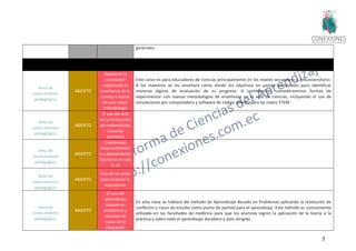 51
generales.
Área de
conocimiento
pedagógico
ABIERTO
Despierta la
curiosidad:
mejorando la
enseñanza de la
ciencia a través
de una mejor
metodología
Este curso es para educadores de ciencias principalmente en los niveles secundario y preuniversitario.
A los maestros se les enseñará cómo dividir los objetivos en partes manejables para identificar
maneras lógicas de evaluación de su progreso. A continuación, consideraremos formas de
experimentar con nuevas metodologías de enseñanza en el aula de ciencias, incluyendo el uso de
simulaciones por computadora y software de código abierto para las clases STEM.
Área de
conocimiento
pedagógico
ABIERTO
El uso del arte
en la Instrucción
de matemáticas
(escuela
primaria)
Área de
conocimiento
pedagógico
ABIERTO
Creatividad,
emprendimient
o y pensamiento
lateral en el aula
K-12
Área de
conocimiento
pedagógico
ABIERTO
Uso de las artes
para mejorar la
autoestima
Área de
conocimiento
pedagógico
ABIERTO
El uso del
aprendizaje
basado en
problemas y
estudios de
casos en la
Educación
En esta clase se hablará del método de Aprendizaje Basado en Problemas aplicando la resolución de
conflictos o casos de estudio como punto de partida para el aprendizaje. Este método es comúnmente
utilizado en las facultades de medicina para que los alumnos logren la aplicación de la teoría a la
práctica y sobre todo el aprendizaje duradero y auto dirigido.
 