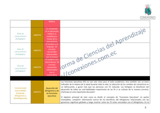 52
Médica
Área de
conocimiento
pedagógico
ABIERTO
La compasión
en la educación
médica: la
enseñanza a
través de la
neurociencia
Área de
conocimiento
pedagógico
ABIERTO
El cerebro y el
lenguaje: 16
circuitos
neuronales
relacionados
con la lectura
Área de
conocimiento
pedagógico
ABIERTO
El cerebro y las
matemáticas: 16
circuitos
neuronales
relacionados
con la
matemática
Comunicando
comunidades
(Lenguaje,
Bilingüismo y
Multilingüismo)
ABIERTO
Desarrollo del
bilingüismo y de
las funciones
ejecutivas
Las funciones ejecutivas (FE) no son solo clave para el éxito académico, sino también son un buen
indicador de la mejora de la salud durante toda la vida, la reducción de los cambios de convertirse en
un delincuente, y ganar más que las personas con FE reducida. Los bilingües se benefician del
desarrollo de todas las sub-habilidades importantes de las FE si se cultivan de la manera correcta.
¡Participa en esta importante discusión!
El objetivo principal de este curso es dividir el concepto de "Funciones Ejecutivas" en partes
manejables, compartir información acerca de los beneficios del bilingüismo relacionados con las
ganancias cognitivas globales y luego mostrar cómo las FE están vinculados con el bilingüismo. En la
 
