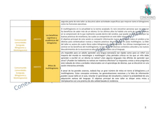 53
segunda parte de este taller se discutirá sobre actividades específicas que mejoran tanto el bilingüismo
como las funciones ejecutivas.
Comunicando
comunidades
(Lenguaje,
Bilingüismo y
Multilingüismo)
ABIERTO
Los beneficios
cognitivos y
académicos del
bilingüismo
El multilingüismo en la actualidad es la norma aceptada. Es raro encontrar personas que no aprecian
los beneficios de saber más de un idioma. En los últimos años ha habido una serie de nuevos avances
en la comprensión de lo que realmente sucede dentro del cerebro, que puede ser influenciado por las
buenas prácticas de enseñanza, las cuales se compartirán en este taller interactivo.
El objetivo principal de esta sesión es compartir información nueva de estudios sobre el cerebro y los
idiomas para contextualizar nuevas y mejores prácticas de actividades en aulas multilingües. La líder
del taller es autora de cuatro libros sobre bilingüismo y multilingüismo. Sus últimas investigaciones se
centran en los beneficios del multilingüismo, las lecciones de diversos contextos culturales y los nuevos
descubrimientos de la neurociencia educativa relacionados con el lenguaje.
Comunicando
comunidades
(Lenguaje,
Bilingüismo y
Multilingüismo)
ABIERTO
Mitos de
multilingüismo
¿Es imposible para un adulto aprender una lengua extranjera tan rápido como para un niño? ¿La
mayoría del mundo es monolingüe o multilingüe? ¿Hay períodos críticos en los que un niño debe
aprender a escribir en un idioma no nativo? ¿Son algunos lenguajes más difíciles de aprender que
otros? ¿Pueden los hablantes no nativos ser maestros efectivos? La respuesta a estas y otras preguntas
está rodeada de mitos y verdades relacionados con el aprendizaje de idiomas, que se discutirán en una
sesión interactiva animada.
A pesar de los grandes avances, todavía hay un gran número de mitos en torno al bilingüismo y al
multilingüismo. Estos conceptos erróneos, las generalizaciones excesivas y la falta de información
pueden causar daño en el aula, retardar el aprendizaje del estudiante y reducir la probabilidad de una
adquisición exitosa del lenguaje. El objetivo principal de este taller es disipar estos mitos y
reemplazarlos con una práctica de alta calidad basada en evidencia.
 