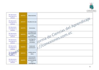 61
Mi laboratorio:
Investigación y
reflexión
ABIERTO Observaciones
Mi laboratorio:
Investigación y
reflexión
ABIERTO Estudios de caso
Mi laboratorio:
Investigación y
reflexión
ABIERTO Entrevistas
Mi laboratorio:
Investigación y
reflexión
ABIERTO
Investigaciones
experimentales
y cuasi-
experimentales
Mi laboratorio:
Investigación y
reflexión
ABIERTO
Investigación
basada en
encuestas
Mi laboratorio:
Investigación y
reflexión
ABIERTO
Diseño del
cuestionario
Mi laboratorio:
Investigación y
reflexión
ABIERTO
Análisis de los
datos
Mi laboratorio:
Investigación y
reflexión
ABIERTO
Conclusiones,
limitaciones y
recomendación
es la
investigación
 
