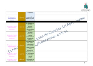 62
académica
Mi laboratorio:
Investigación y
reflexión
ABIERTO
Preparación de
defensa de tesis
Dirigiendo el barco
(administración
educativa)
ABIERTO
La educación en
Ecuador:
políticas,
problemas y
oportunidades
actuales
Dirigiendo el barco
(administración
educativa)
ABIERTO
Métodos,
actividades y
diseño
curricular en las
escuelas más
exitosas
Dirigiendo el barco
(administración
educativa)
ABIERTO
Investigación de
John Hattie:
influencias en
los resultados
de aprendizaje
de los
estudiantes
Dirigiendo el barco
(administración
educativa)
ABIERTO
Diseño inverso
(y planificación
macro-meso-
micro)
Dirigiendo el barco
(administración
ABIERTO
Los 217
indicadores de
calidad en la
 