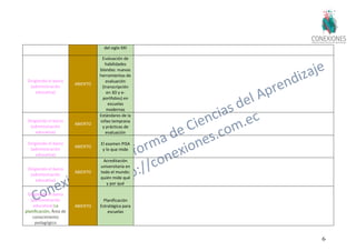 64
del siglo XXI
Dirigiendo el barco
(administración
educativa)
ABIERTO
Evaluación de
habilidades
blandas: nuevas
herramientas de
evaluación
(transcripción
en 3D y e-
portfolios) en
escuelas
modernas
Dirigiendo el barco
(administración
educativa)
ABIERTO
Estándares de la
niñez temprana
y prácticas de
evaluación
Dirigiendo el barco
(administración
educativa)
ABIERTO
El examen PISA
y lo que mide
Dirigiendo el barco
(administración
educativa)
ABIERTO
Acreditación
universitaria en
todo el mundo:
quién mide qué
y por qué
Dirigiendo el barco
(administración
educativa) La
planificación; Área de
conocimiento
pedagógico
ABIERTO
Planificación
Estratégica para
escuelas
 