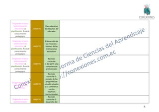 65
Dirigiendo el barco
(administración
educativa) La
planificación; Área de
conocimiento
pedagógico
ABIERTO
Plan educativo
de diez años del
educador
Dirigiendo el barco
(administración
educativa) La
planificación; Área de
conocimiento
pedagógico
ABIERTO
El desarrollo de
las misiones y
visiones de las
instituciones
educativas
Dirigiendo el barco
(administración
educativa) La
planificación; Área de
conocimiento
pedagógico
ABIERTO
Revisión
curricular
1: del perfil a las
competencias
profesionales
Dirigiendo el barco
(administración
educativa)
ABIERTO
Revisión
curricular 2:
revisión de los
programas de
estudio actuales
y su coherencia
con los
objetivos
institucionales
Dirigiendo el barco
(administración
ABIERTO
Revisión
curricular 3:
desarrollo del
 