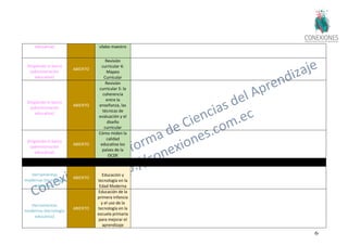 66
educativa) sílabo maestro
Dirigiendo el barco
(administración
educativa)
ABIERTO
Revisión
curricular 4:
Mapeo
Curricular
Dirigiendo el barco
(administración
educativa)
ABIERTO
Revisión
curricular 5: la
coherencia
entre la
enseñanza, las
técnicas de
evaluación y el
diseño
curricular
Dirigiendo el barco
(administración
educativa)
ABIERTO
Cómo miden la
calidad
educativa los
países de la
OCDE
Herramientas
modernas (tecnología
educativa)
ABIERTO
Educación y
tecnología en la
Edad Moderna
Herramientas
modernas (tecnología
educativa)
ABIERTO
Educación de la
primera infancia
y el uso de la
tecnología en la
escuela primaria
para mejorar el
aprendizaje
 