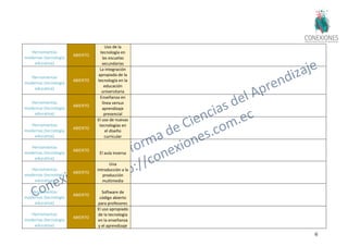 67
Herramientas
modernas (tecnología
educativa)
ABIERTO
Uso de la
tecnología en
las escuelas
secundarias
Herramientas
modernas (tecnología
educativa)
ABIERTO
La integración
apropiada de la
tecnología en la
educación
universitaria
Herramientas
modernas (tecnología
educativa)
ABIERTO
Enseñanza en
línea versus
aprendizaje
presencial
Herramientas
modernas (tecnología
educativa)
ABIERTO
El uso de nuevas
tecnologías en
el diseño
curricular
Herramientas
modernas (tecnología
educativa)
ABIERTO
El aula inversa
Herramientas
modernas (tecnología
educativa)
ABIERTO
Una
introducción a la
producción
multimedia
Herramientas
modernas (tecnología
educativa)
ABIERTO
Software de
código abierto
para profesores
Herramientas
modernas (tecnología
educativa)
ABIERTO
El uso apropiado
de la tecnología
en la enseñanza
y el aprendizaje
 