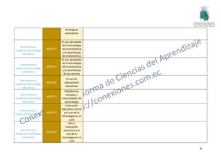 68
de lenguas
extranjeras
Herramientas
modernas (tecnología
educativa)
ABIERTO
El uso apropiado
de la tecnología
en la enseñanza
y el aprendizaje
de matemáticas
Herramientas
modernas (tecnología
educativa)
ABIERTO
El uso apropiado
de la tecnología
en la enseñanza
y el aprendizaje
de las ciencias
Herramientas
modernas (tecnología
educativa)
ABIERTO
El uso de
aplicaciones
educativas
Herramientas
modernas (tecnología
educativa)
ABIERTO
Plataformas
virtuales y
comunidades de
aprendizaje
Herramientas
modernas (tecnología
educativa)
ABIERTO
Evaluación
educativa macro
y el uso de la
tecnología en el
aula
Herramientas
modernas (tecnología
educativa)
ABIERTO
Micro
evaluación
educativa y el
uso de la
tecnología en el
aula
 