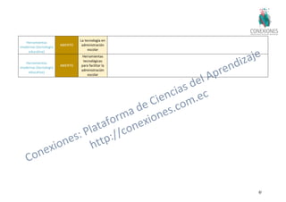 69
Herramientas
modernas (tecnología
educativa)
ABIERTO
La tecnología en
administración
escolar
Herramientas
modernas (tecnología
educativa)
ABIERTO
Herramientas
tecnológicas
para facilitar la
administración
escolar
 