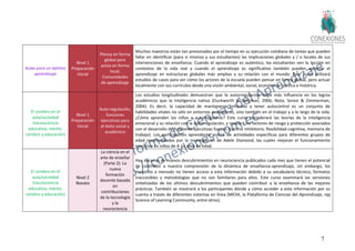 7
Aulas para un óptimo
aprendizaje
Nivel 1
Preparación
Inicial
Piensa en forma
global pero
actúa en forma
local;
Comunidades
de aprendizaje
Muchos maestros están tan presionados por el tiempo en su ejecución cotidiana de tareas que pueden
fallar en identificar (para sí mismos y sus estudiantes) las implicaciones globales y / o locales de sus
intervenciones de enseñanza. Cuando el aprendizaje es auténtico, los estudiantes ven la lección en
contextos de la vida real y cuando el aprendizaje es significativo también pueden apreciar el
aprendizaje en estructuras globales más amplias y su relación con el mundo. Este curso utilizará
estudios de casos para ver cómo los actores de la escuela pueden pensar en forma global, pero actuar
localmente con sus currículos desde una visión ambiental, social, económica, política e histórica.
El cerebro en el
aula/sociedad
(neurociencia
educativa, mente,
cerebro y educación)
Nivel 1
Preparación
Inicial
Auto-regulación,
funciones
ejecutivas para
el éxito social y
académico
Los estudios longitudinales demuestran que la autorregulación tiene más influencia en los logros
académicos que la inteligencia nativa (Duckworth & Seligman, 2006; Nota, Soresi & Zimmerman,
2004). Es decir, la capacidad de mantenerse enfocado y tener autocontrol es un conjunto de
habilidades vitales no sólo en entornos académicos, sino también en el trabajo y a lo largo de la vida.
¿Cómo aprenden los niños a autorregularse? Este curso considerará las teorías de la inteligencia
emocional y su relación con la autorregulación, y revisará los factores de riesgo y protección asociados
con el desarrollo de funciones ejecutivas fuertes (control inhibitorio, flexibilidad cognitiva, memoria de
trabajo). Los participantes aprenderán acerca de actividades específicas para diferentes grupos de
edad recomendadas por la investigación de Adele Diamond, las cuales mejoran el funcionamiento
ejecutivo en niños de 4-14 años de edad.
El cerebro en el
aula/sociedad
(neurociencia
educativa, mente,
cerebro y educación)
Nivel 2
Novato
La ciencia en el
arte de enseñar
(Parte 2): La
nueva
formación
docente basada
en
contribuciones
de la tecnología
y la
neurociencia
Hay docenas de nuevos descubrimientos en neurociencia publicados cada mes que tienen el potencial
de contribuir a nuestra comprensión de la dinámica de enseñanza-aprendizaje, sin embargo, los
maestros a menudo no tienen acceso a esta información debido a su vocabulario técnico, formatos
inaccesibles y metodologías que no son familiares para ellos. Este curso examinará las versiones
sintetizadas de los últimos descubrimientos que pueden contribuir a la enseñanza de las mejores
prácticas. También se mostrará a los participantes dónde y cómo acceder a esta información por su
cuenta a través de diferentes sistemas en línea (MESH, la Plataforma de Ciencias del Aprendizaje, npj
Science of Learning Community, entre otros).
 