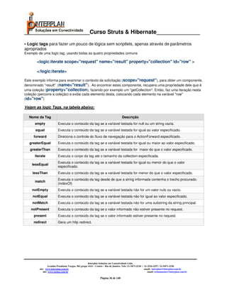 _____________________Curso Struts & Hibernate______________

• Logic tags para fazer um pouco de lógica sem scriptlets, apenas através de parâmetros
apropriados
Exemplo de uma logic tag, usando todas as quatro propriedades comuns

       <logic:iterate scope="request" name="result" property="collection" id="row" >

       </logic:iterate>

Este exemplo informa para examinar o contexto da solicitação (scope="request"), para obter um componente,
denominado "result" (name="result"). Ao encontrar estes componente, recupera uma propriedade dele que é
uma coleção (property="collection), fazendo por exemplo um "getCollection". Então, faz uma iteração nesta
coleção (percorre a coleção) e exibe cada elemento desta, colocando cada elemento na variável "row"
(id="row")

Vejam as logic Tags, na tabela abaixo:

  Nome da Tag                                                                        Descrição
      empty               Executa o conteúdo da tag se a variável testada for null ou um string vazia.
      equal               Executa o conteúdo da tag se a variável testada for igual ao valor especificado.
     forward              Direciona o controle do fluxo de navegação para o ActionForward especificado.
   greaterEqual           Executa o conteúdo da tag se a variável testada for igual ou maior ao valor especificado.
   greaterThan            Executa o conteúdo da tag se a variável testada for maior do que o valor especificado.
      iterate             Executa o corpo da tag até o tamanho da collection especificada.
                          Executa o conteúdo da tag se a variável testada for igual ou menor do que o valor
    lessEqual
                          especificado.
    lessThan              Executa o conteúdo da tag se a variável testada for menor do que o valor especificado.
                          Executa o conteúdo da tag desde de que a string informada contenha o trecho procurado.
      match
                          (indexOf)
    notEmpty              Executa o conteúdo da tag se a variável testada não for um valor nulo ou vazio.
    notEqual              Executa o conteúdo da tag se a variável testada não for igual ao valor especificado.
    notMatch              Executa o conteúdo da tag se a variável testada não for uma substring da string principal.
   notPresent             Executa o conteúdo da tag se o valor informado não estiver presente no request.
     present              Executa o conteúdo da tag se o valor informado estiver presente no request.
     redirect             Gera um http redirect.




                                                       Interplan Soluções em Conectividade Ltda.
                  Avenida Presidente Vargas, 962 grupo 1414 – Centro – Rio de Janeiro. Tels: 21-3473-2210 / 21-2516-2257 / 21-9471-2330
         site: www.interplan.com.br                                                                         email: interplan@interplan.com.br
             site: www.ensina.com.br                                                                           email: treinamento@interplan.com.br

                                                                 Página 36 de 140
 