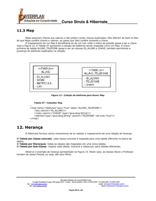 _____________________Curso Struts & Hibernate______________

11.3 Map

        Maps associam chaves aos valores e não podem conter chaves duplicadas. Eles diferem de Sets no fato
de que Maps contêm chaves e valores, ao passo que Sets contêm somente a chave.
        O mapeamento de um Map é semelhante ao de um List, onde o índice de posição passa a ser a chave.
Veja a Figura 12. A Tabela 47 apresenta a coleção de telefones sendo mapeada como um Map. A chave
primária da tabela ALUNO_TELEFONE passa a ser as colunas ID_ALUNO e CHAVE, também permitindo a
presença de telefones duplicados na coleção.




                                         Figura 13 - Coleção de telefones para Aluno: Map


                  Tabela 47 - Coleções: Map
            ...
            <map name="telefones" lazy="true" table="ALUNO_TELEFONE">
                <key column="ID_ALUNO"/>
                <index column="CHAVE" type="java.lang.String"/>
                <element type="java.lang.String" column="TELEFONE" not-null="true"/>
            </map>
            ...


12. Herança
       O Hibernate fornece vários mecanismos de se realizar o mapeamento de uma relação de herança:

  Tabela por classe concreta: cada classe concreta é mapeada para uma tabela diferente no banco de
dados;
  Tabela por Hierarquia: todas as classes são mapeadas em uma única tabela;
  Tabela por Sub-Classe: mapeia cada tabela, inclusive a classe pai, para tabelas diferentes.

      Observe o exemplo de herança apresentado na Figura 15. Neste caso, as classes Aluno e Professor
herdam da classe Pessoa, ou seja, são seus filhos.




                                                       Interplan Soluções em Conectividade Ltda.
                  Avenida Presidente Vargas, 962 grupo 1414 – Centro – Rio de Janeiro. Tels: 21-3473-2210 / 21-2516-2257 / 21-9471-2330
         site: www.interplan.com.br                                                                         email: interplan@interplan.com.br
             site: www.ensina.com.br                                                                           email: treinamento@interplan.com.br

                                                                 Página 88 de 140
 