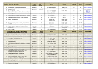 CURSOS AULA DEL TUTOR 2015 Tipus
Formació
Hores
lectives
DATES HORARI PLACES LLOC
01. Aprofundiment en la utilització de feedback Presencial 10 19 i 26 de febrer 2015 9:00-14:00 20 UD
02. ESPAI TUTOR
 Pla d’acollida del resident
 Taller de formació als residents sobre educació per
a la salut grupal
Presencial 2h/sessió
1a sessió: 05/03/2015
2a sessió: 28/05/2015
3a sessió: octubre
13:00 – 15:00 20 UD
03. Comunicació científica orali presentació de pòsters Presencial 8 18 i 20 març 2015 09-13 h 20 UD
04. Elaboració treballs científics – Taller escriptura Presencial 8 13 i 17 d’abril 2015 09 -13 h 20 UD
05. EXCEL per a la recerca Presencial 10 19 maig matí
27 maig tarda
09:00 – 14:00
15:00 – 20:00
20 CC ICS
06. Disseny i maneig bases de dades per a la recerca.
ACCESS
Presencial 10 11Juny matí
16 juny tarda
09:00 – 14:00
15:00 – 20:00
20 CC ICS
07. Atenció sanitària basada en l’evidència: Cerca
bibliogràfica
Presencial i
virtual
15 6- 29 octubre 13:00 -15:00 Resta hores
virtuals
20-25 CC ICS
08. WEB 2.0 bàsic Presencial 5 11 de novembre 2015 09:00 – 14:00 20 CC ICS
CURS UNITAT DE RECERCA AMB PLACES
RESERVADES PER AULA DEL TUTOR 2015
Tipus
Formació
Hores
lectives
DATES HORARI PLACES LLOC
09. Comunicació científica orali presentació de pòsters
1a
Presencial 8 11 i 18 de febrer 2015 09:00 -13:00 4 CC ICS
10. Investigació Qualitativa (Intermedi ) Presencial 12 17 i 24 de febrer
3 de març
09:00 -13:00 4 UD
11. Estadística Nivell 1 Presencial 8 2 i 9 de març de 2015 09:00 -13:00 4 CC ICS
12. Comunicació científica oral i presentació de pòsters
2a
Presencial 8 15 i 22 d’abril 2015 09:00 -13:00 4 CC ICS
13. Taller de Qüestionaris Presencial 4 29 d’abril 2015 09:00 -13:00 4 UD
14. "Ús avançat de Medline i Bibliometria Presencial 4 05 de maig 2015 09:00 -13:00 4 CC ICS
15. Elaboració de treballs científics (abans taller
escriptura icomunicació científica) 1a Presencial 8 3 i 10 de juny de 2015 09:00 -13:00 4 CC ICS
16. Disseny de projectes de recerca 10a Presencial 30 10 i 24 de març, 7 i 21 d’abril, 5 I 19 de maig de 2015 09:00 - 13:00 4 UD
17. Elaboració de treballs científics (abans taller
escriptura icomunicació científica) 2a
Presencial 8 7 i 14 d’octubre de 2015 09:00 -13:00 4 CC ICS
18. Disseny de projectes de recerca 11a Presencial 30 Octubre 09:00 -13:00 4 CC ICS
19. Lectura crítica d'articles Presencial 8 1 i 8 d’octubre de 2015 09:00 -13:00 4 UD
 