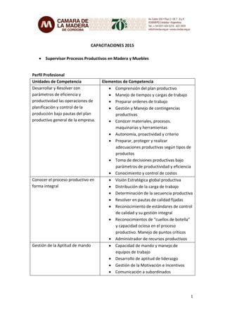 1
CAPACITACIONES 2015
 Supervisor Procesos Productivos en Madera y Muebles
Perfil Profesional
Unidades de Competencia Elementos de Competencia
Desarrollar y Resolver con
parámetros de eficiencia y
productividad las operaciones de
planificación y control de la
producción bajo pautas del plan
productivo general de la empresa.
 Comprensión del plan productivo
 Manejo de tiempos y cargas de trabajo
 Preparar ordenes de trabajo
 Gestión y Manejo de contingencias
productivas
 Conocer materiales, procesos.
maquinarias y herramientas
 Autonomía, proactividad y criterio
 Preparar, proteger y realizar
adecuaciones productivas según tipos de
productos
 Toma de decisiones productivas bajo
parámetros de productividad y eficiencia
 Conocimiento y control de costos
Conocer el proceso productivo en
forma integral
 Visión Estratégica global productiva
 Distribución de la carga de trabajo
 Determinación de la secuencia productiva
 Resolver en pautas de calidad fijadas
 Reconocimiento de estándares de control
de calidad y su gestión integral
 Reconocimientos de “cuellos de botella”
y capacidad ociosa en el proceso
productivo. Manejo de puntos críticos
 Administrador de recursos productivos
Gestión de la Aptitud de mando  Capacidad de mando y manejo de
equipos de trabajo
 Desarrollo de aptitud de liderazgo
 Gestión de la Motivación e Incentivos
 Comunicación a subordinados
 