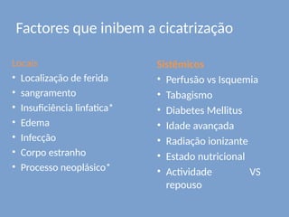 Factores que inibem a cicatrização
Locais
• Localização de ferida
• sangramento
• Insuficiência linfatica*
• Edema
• Infecção
• Corpo estranho
• Processo neoplásico*
Sistêmicos
• Perfusão vs Isquemia
• Tabagismo
• Diabetes Mellitus
• Idade avançada
• Radiação ionizante
• Estado nutricional
• Actividade VS
repouso
 