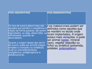 FIOS ABSORVÍVEIS FIOS INABSORVÍVEIS
Os fios de sutura absorvíveis são
aqueles que perdem a resistência à
tração de forma gradual, até serem
fagocitados, ou seja, absorvidos, ou
hidrolisados, quando se
decompõem.
Quanto a origem desse tipo de fio
de sutura, pode ser animal (catgut
simples e cromado) ou sintéticos
multi ou monofilamentares
(poliglactina, poliglecaprone e
polidioxanona).
Fios inabsorviveis podem ser
definidos como aqueles que
se mantêm no tecido onde
foram implantados. A origem
possui mais variações, e pode
ser animal (seda), mineral
(aço), vegetal (algodão ou
linho) ou sintética (poliamida,
poliéster, polipropileno).
 