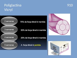 Poliglactina 910
Vicryl
⦿ Sintético
⦿ Tempo de absorção: 56 a 70
dias
⦿ Esterilização: Oxido de
etileno
⦿ Utilizado para fechamento de
planos profundos
 