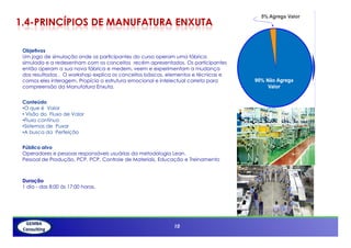 1.4-PRINCÍPIOS DE MANUFATURA ENXUTA

 Objetivos
 Um jogo de simulação onde os participantes do curso operam uma fábrica
 simulada e a redesenham com os conceitos recém apresentados. Os participantes
 então operam a sua nova fábrica e medem, veem e experimentam a mudança
 dos resultados . O workshop explica os conceitos básicos, elementos e técnicas e
 comos eles interagem. Propícia a estrutura emocional e intelectual correta para
 compreensão da Manufatura Enxuta.


 Conteúdo
 •O que é Valor
 • Visão do Fluxo de Valor
 •Fluxo contínuo
 •Sistemas de Puxar
 •A busca da Perfeição


 Público alvo
 Operadores e pessoas responsáveis usuárias da metodologia Lean.
 Pessoal de Produção, PCP, PCP, Controle de Materiais, Educação e Treinamento



 Duração
 1 dia - das 8:00 ás 17:00 horas.




                                                            10
 