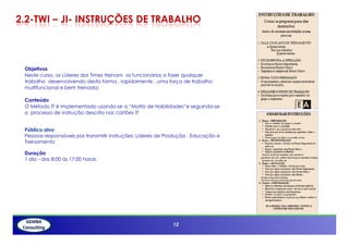 2.2-TWI – JI- INSTRUÇÕES DE TRABALHO



 Objetivos
 Neste curso, os Líderes dos Times treinam os funcionários a fazer qualquer
 trabalho desenvolvendo desta forma , rapidamente , uma força de trabalho
 multifuncional e bem treinada;

 Conteúdo
 O Método IT é implementado usando-se a “Matriz de Habilidades”e seguindo-se
 o processo de instrução descrito nos cartões IT


 Público alvo
 Pessoas responsáveis por transmitir instruções; Líderes de Produção , Educação e
 Treinamento

 Duração
 1 dia - das 8:00 ás 17:00 horas.




                                                               12




                                                             12
 