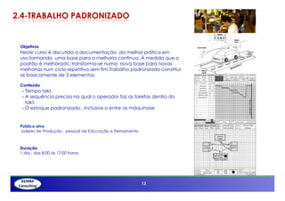 2.4-TRABALHO PADRONIZADO


 Objetivos
 Neste curso é discutida a documentação da melhor prática em
 uso,formando uma base para a melhoria contínua. Á medida que o
 padrão é melhorado, transforma-se numa nova base para novas
 melhorias num ciclo repetitivo sem fim.Trabalho padronizado constitui-
 se basicamente de 3 elementos:

 Conteúdo
  • Tempo takt,
  • A sequência precisa na qual o operador faz as tarefas dentro do
    takt.
  • O estoque padronizado , inclusive o entre as máquinase




 Público alvo
 Líderes de Produção , pessoal de Educação e Treinamento



 Duração
 1 dia - das 8:00 ás 17:00 horas.
                                                            13




                                                           13
 