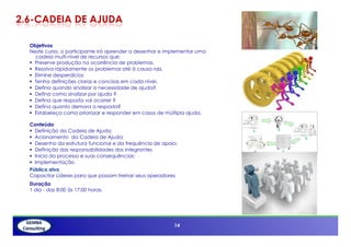 2.6-CADEIA DE AJUDA

  Objetivos
  Neste curso, o participante irá aprender a desenhar e implementar uma
    cadeia multi-nível de recursos que:
   Preserve produção na ocorrência de problemas.
   Resolva rápidamente os problemas até á causa raiz.
   Elimine desperdícios
   Tenha definições claras e concisas em cada nível.
   Defina quando sinalizar a necessidade de ajuda?
   Defina como sinalizar por ajuda ?
   Defina que resposta vai ocorrer ?
   Defina quanto demora a resposta?
   Estabeleça como priorozar e responder em casos de múltipla ajuda.

  Conteúdo
    Definição da Cadeia de Ajuda;
    Acionamento da Cadeia de Ajuda;
    Desenho da estrutura funcional e da frequência de apoio;
    Definição das responsabilidades dos integrantes
    Início do processo e suas consequências;
    Implementação
  Público alvo
  Capacitar Líderes para que possam treinar seus operadores
            14
  Duração
  1 dia - das 8:00 ás 17:00 horas.
           14




                                                          14
 