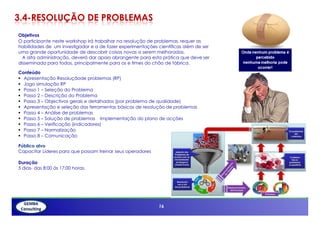 3.4-RESOLUÇÃO DE PROBLEMAS
Objetivos
O participante neste workshop irá trabalhar na resolução de problemas, requer as
habilidades de um investigador e a de fazer experimentações científicas além de ser
uma grande oportunidade de descobrir coisas novas a serem melhoradas.
  A alta administração, deverá dar apoio abrangente para esta prática que deve ser
disseminada para todos, principalmente para os e times do chão de fábrica.

Conteúdo
  Apresentação Resoluçãode problemas (RP)
  Jogo simulação RP
  Passo 1 – Seleção do Problema
  Passo 2 – Descrição do Problema
  Passo 3 – Objectivos gerais e detalhados (por problema de qualidade)
  Apresentação e seleção das ferramentas básicas de resolução de problemas
  Passo 4 – Análise de problemas
  Passo 5 – Solução de problemas Implementação do plano de acções
  Passo 6 – Verificação (indicadores)
  Passo 7 – Normalização
  Passo 8 – Comunicação

Público alvo
Capacitar Líderes para que possam treinar seus operadores
         16
Duração
5 dias- das 8:00 ás 17:00 horas.

            16




                                                             16
 