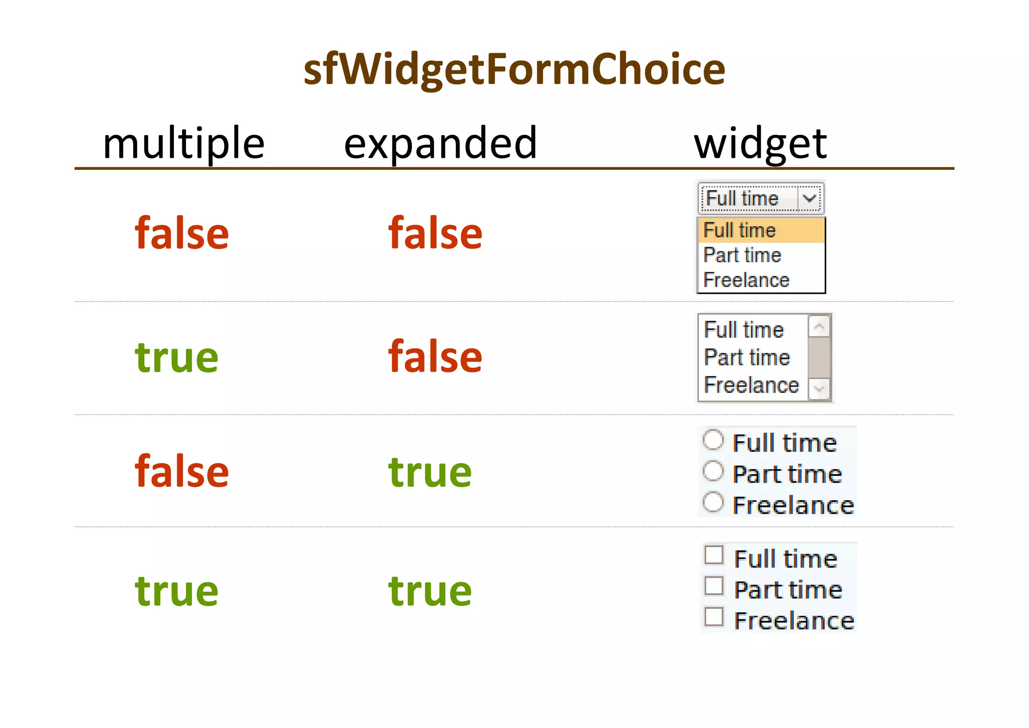 Curso Symfony - Clase 2