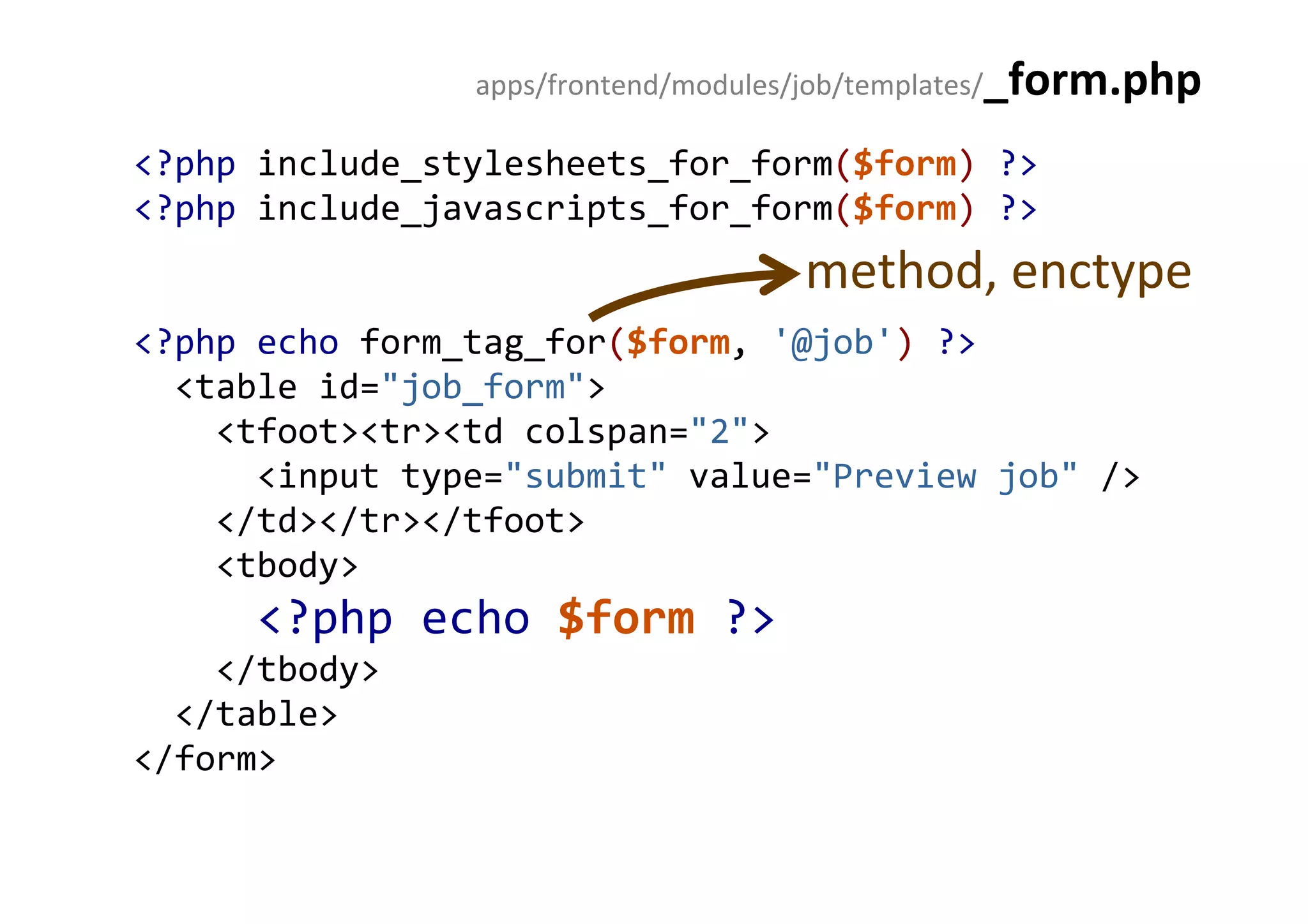 Curso Symfony - Clase 2