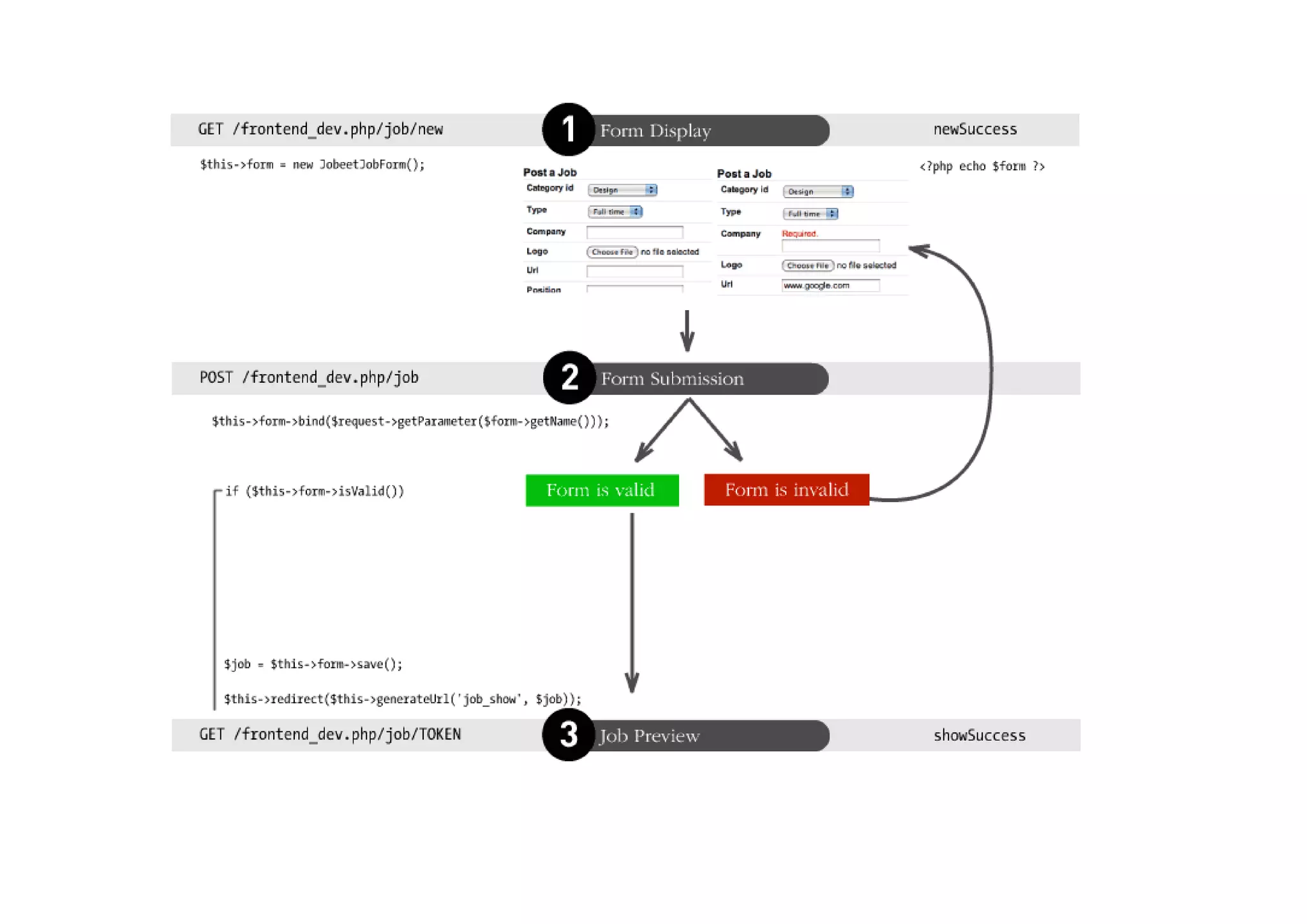 Curso Symfony - Clase 2