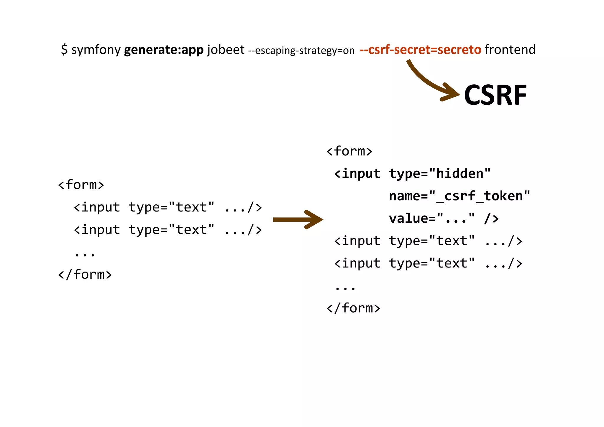 Curso Symfony - Clase 2