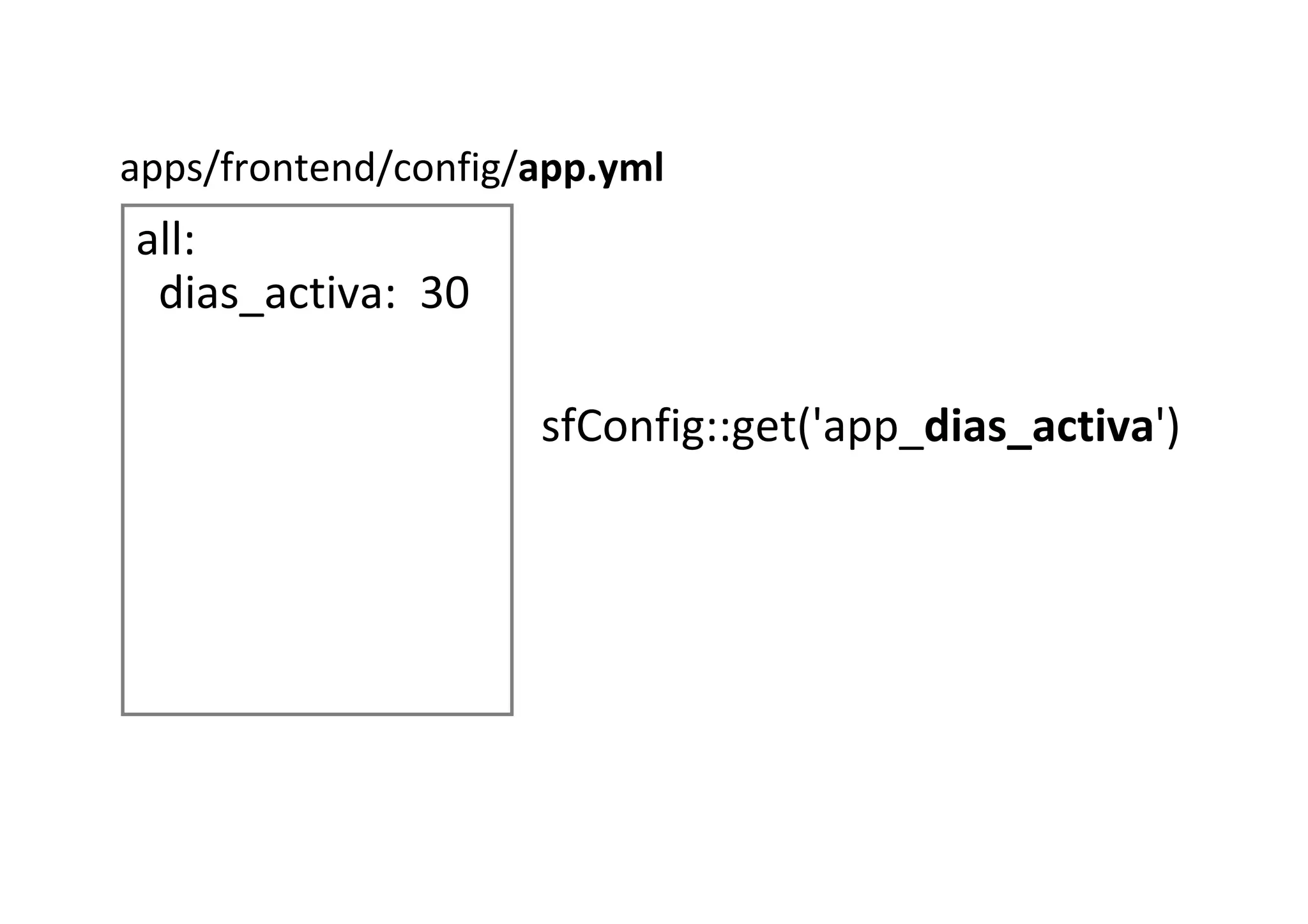 Curso Symfony - Clase 2