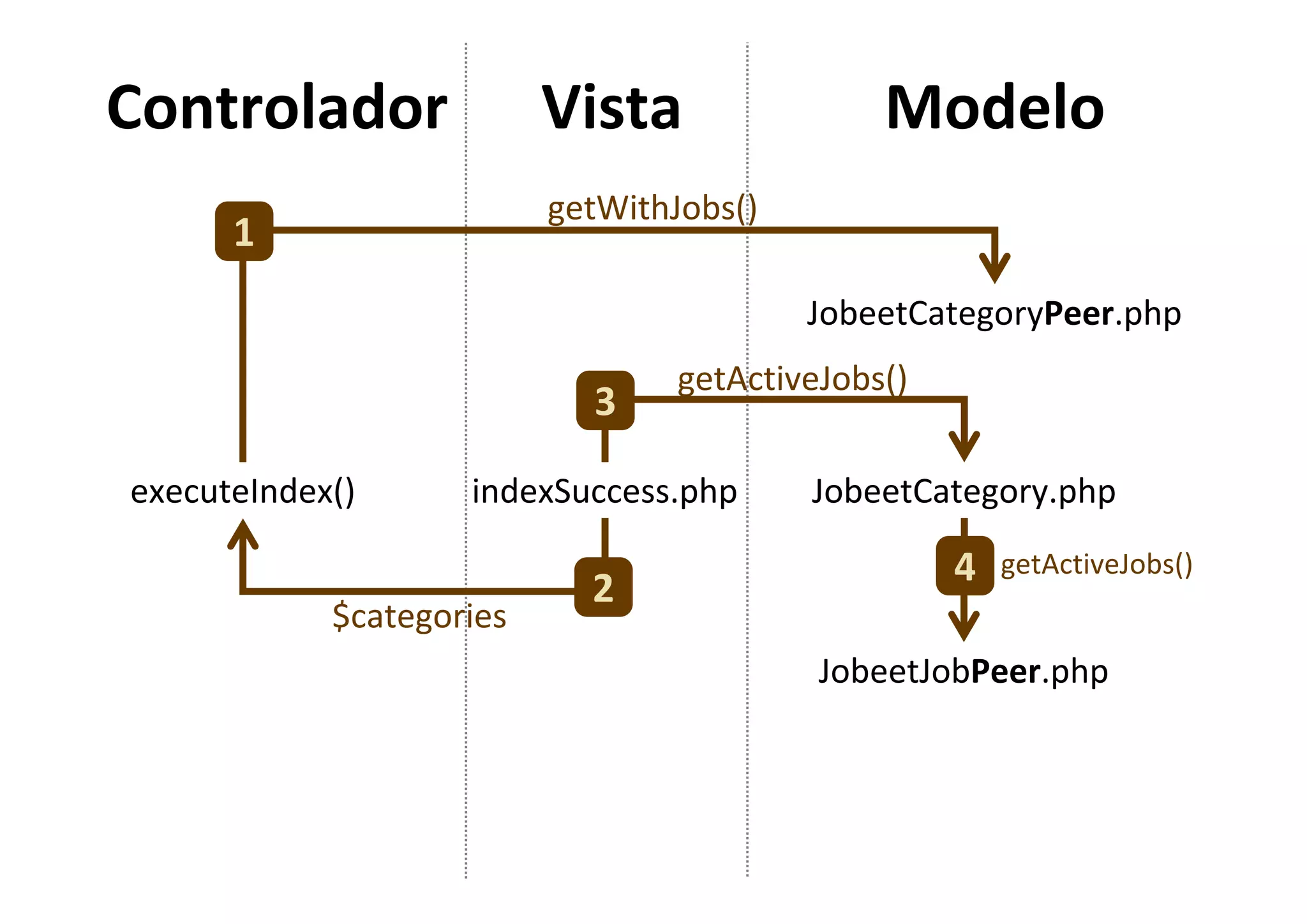 Curso Symfony - Clase 2