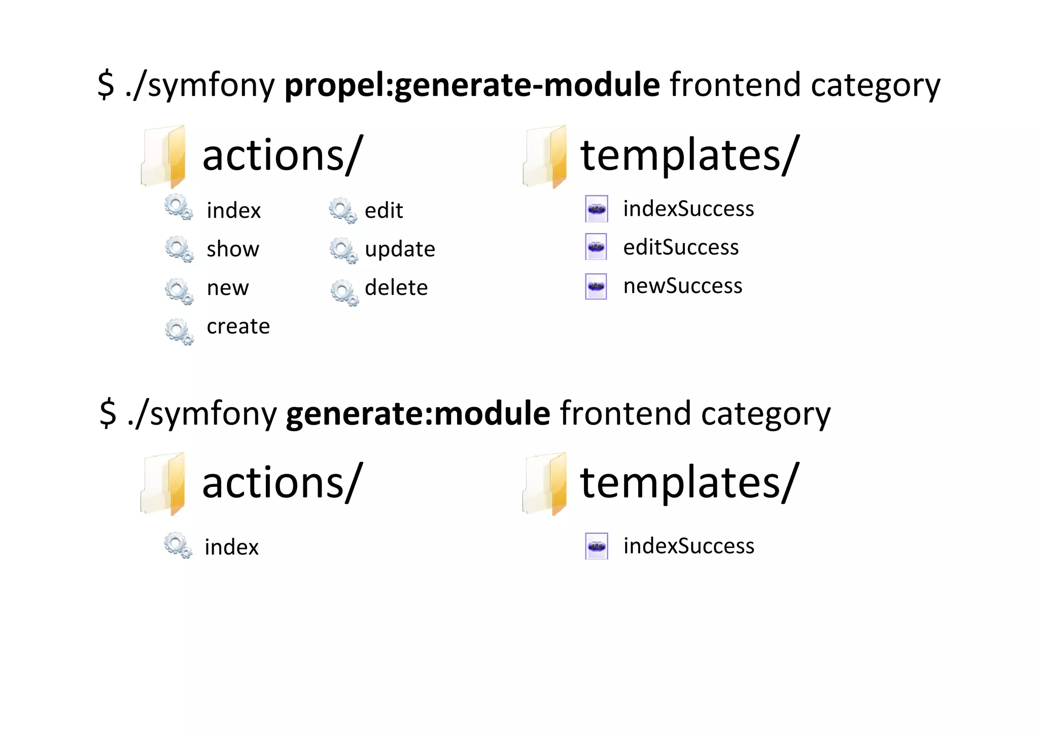 Curso Symfony - Clase 2