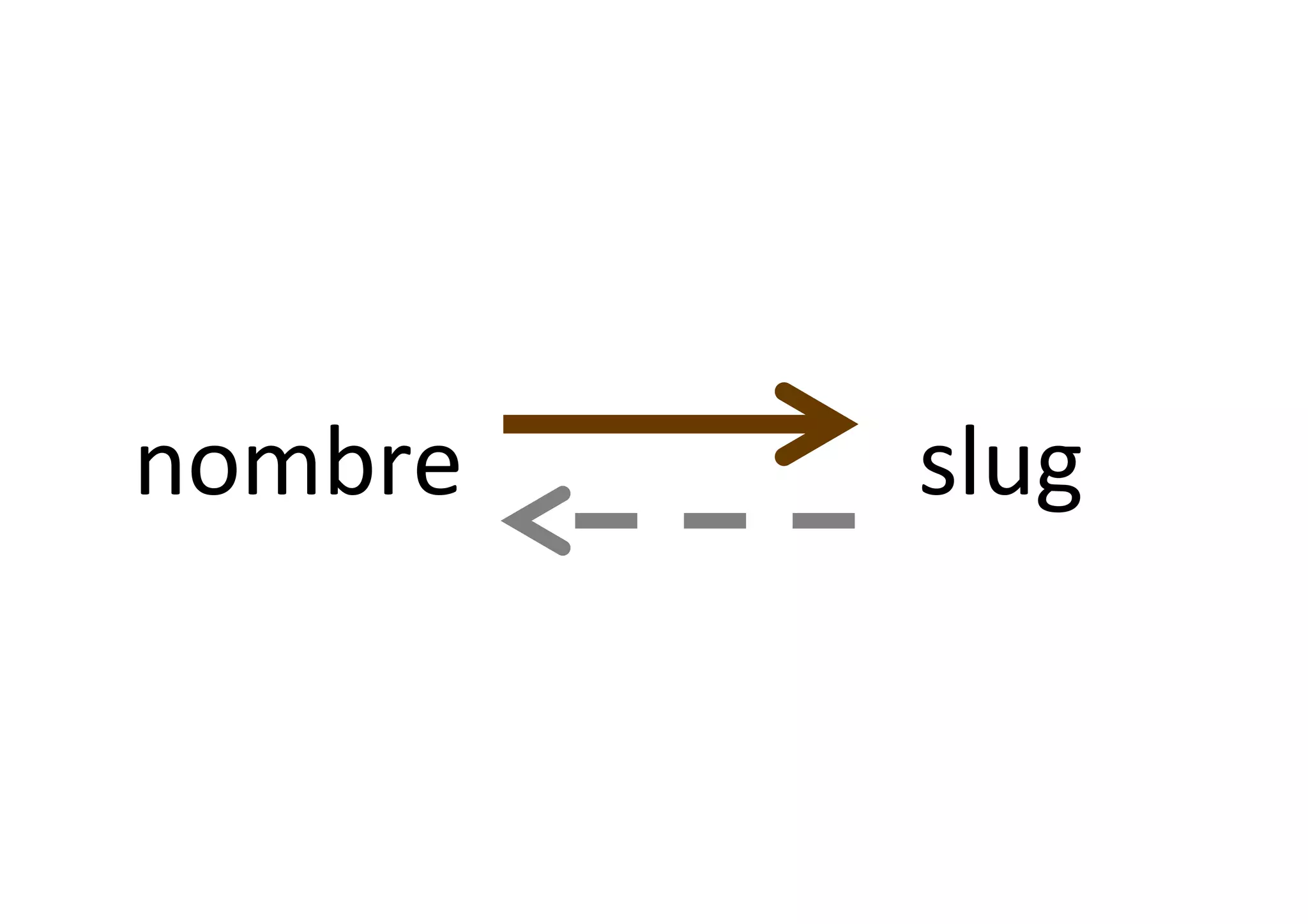 Curso Symfony - Clase 2