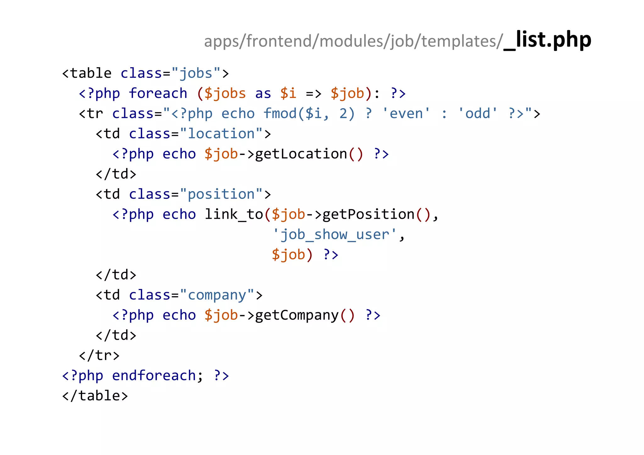 Curso Symfony - Clase 2