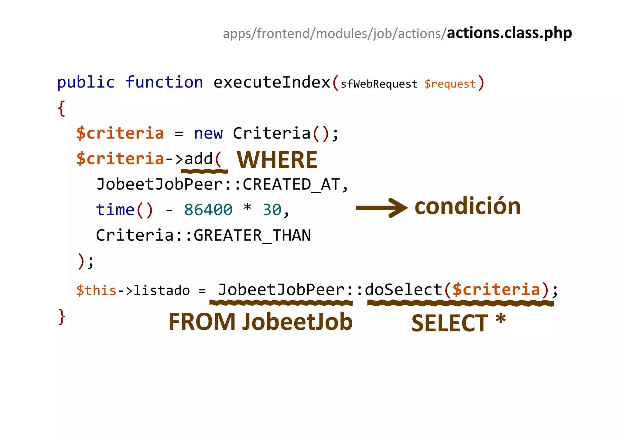 Curso Symfony - Clase 2