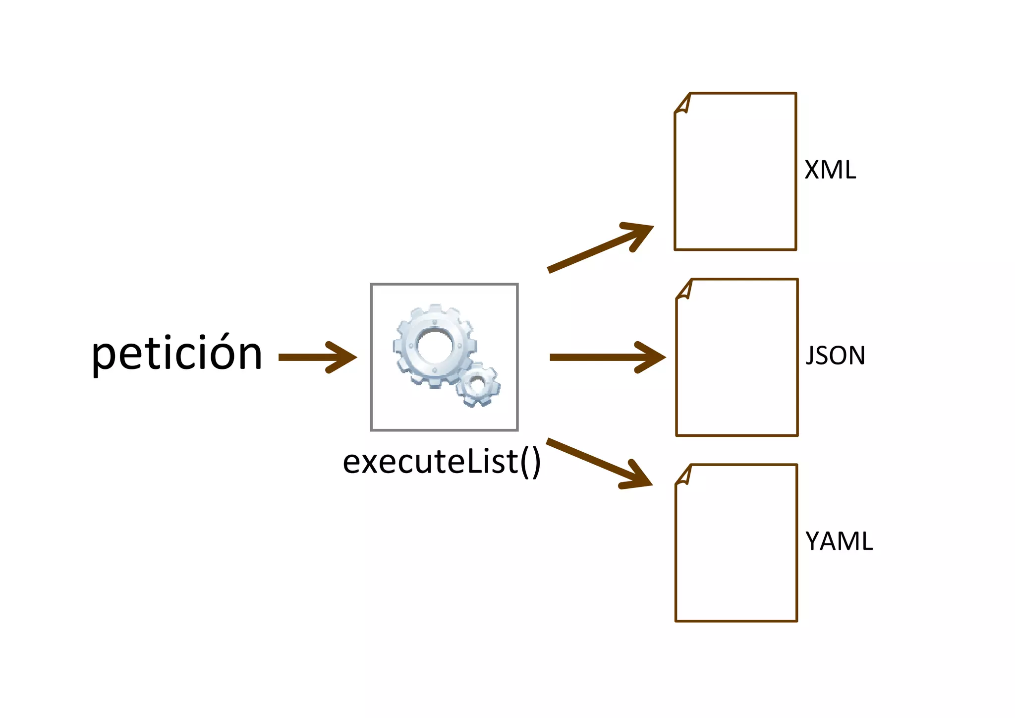 Curso Symfony - Clase 4