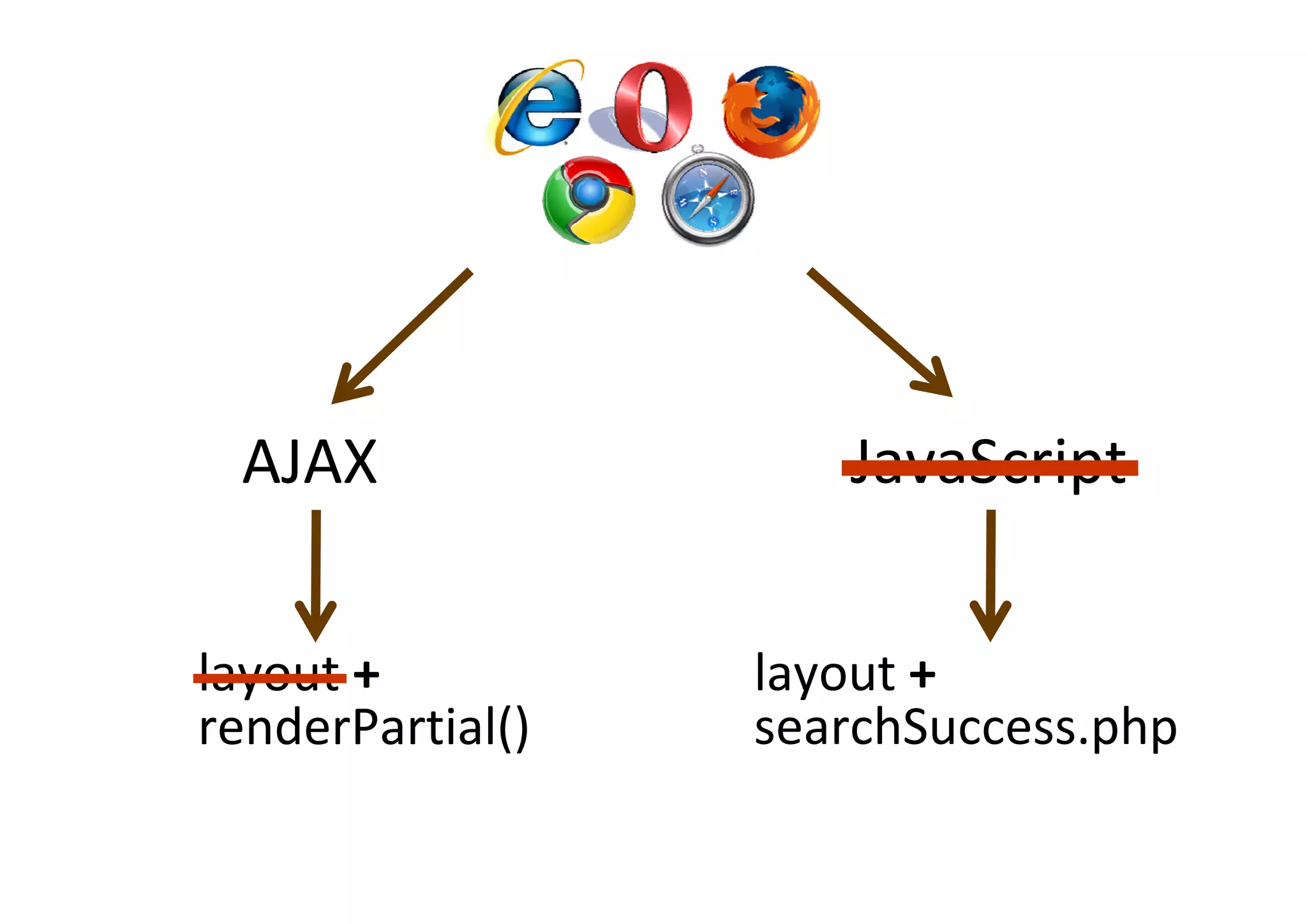 Curso Symfony - Clase 4