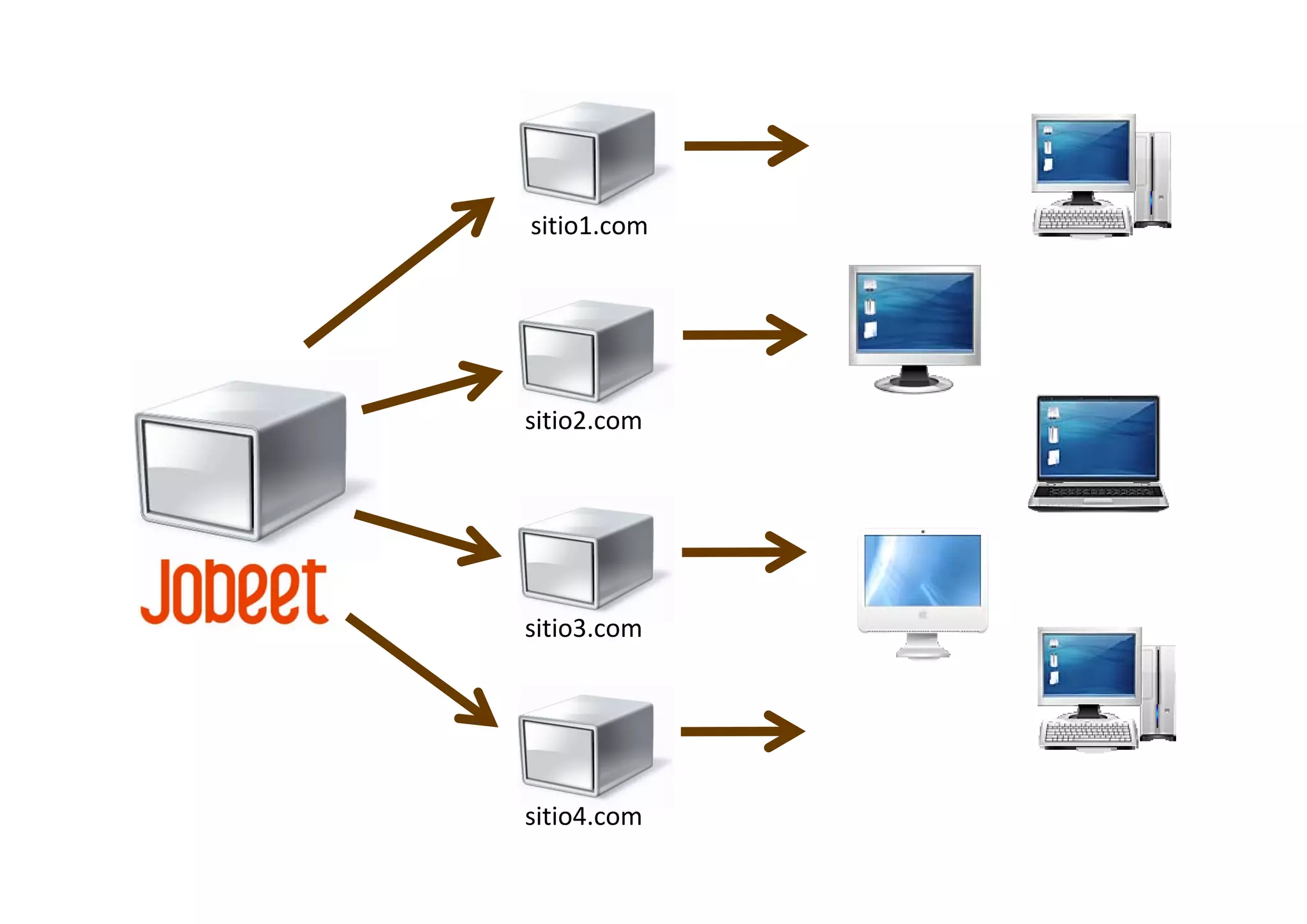 Curso Symfony - Clase 4