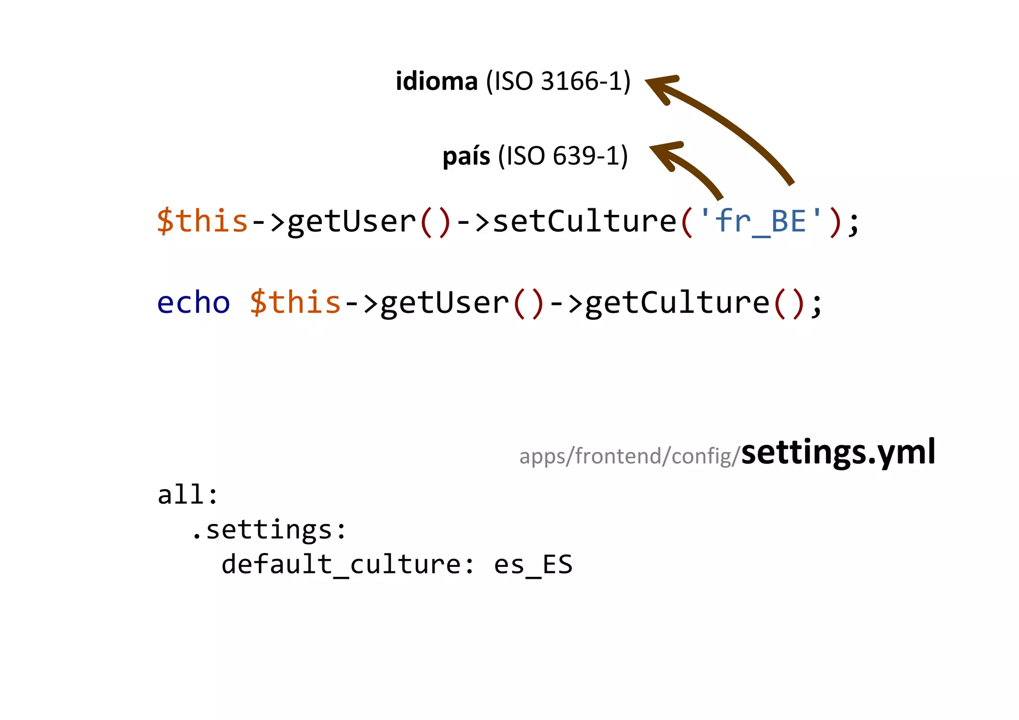 Curso Symfony - Clase 4