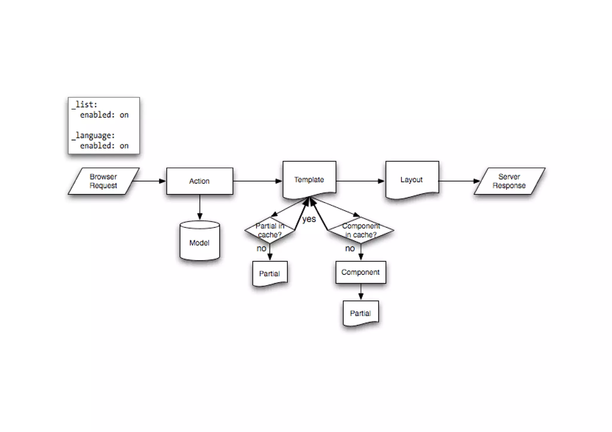 Curso Symfony - Clase 5
