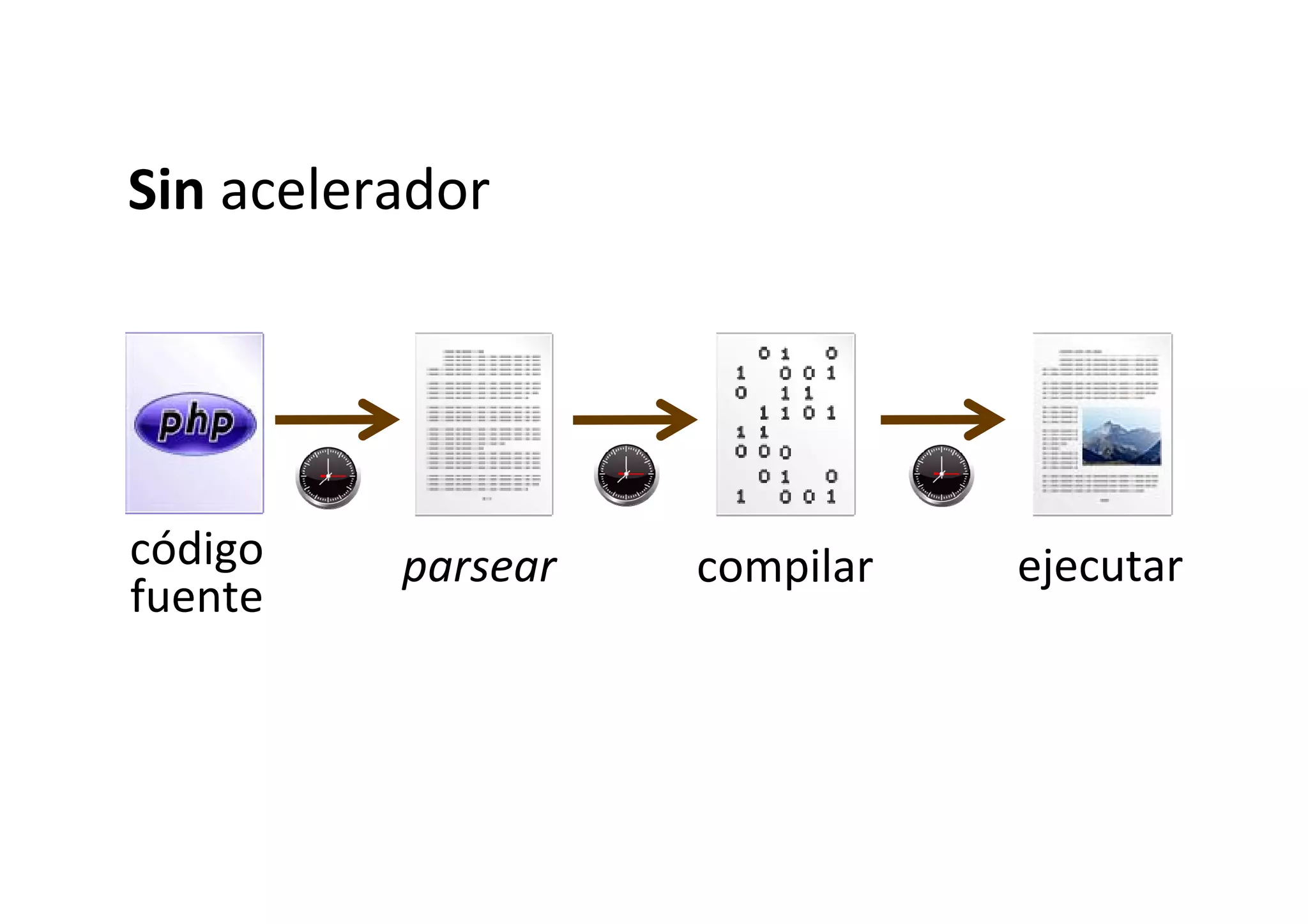 Curso Symfony - Clase 5
