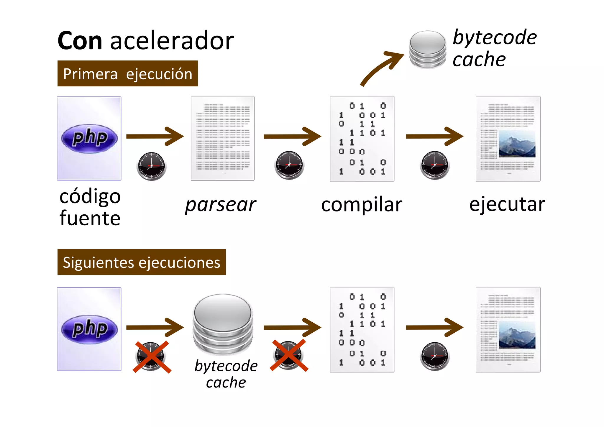 Curso Symfony - Clase 5