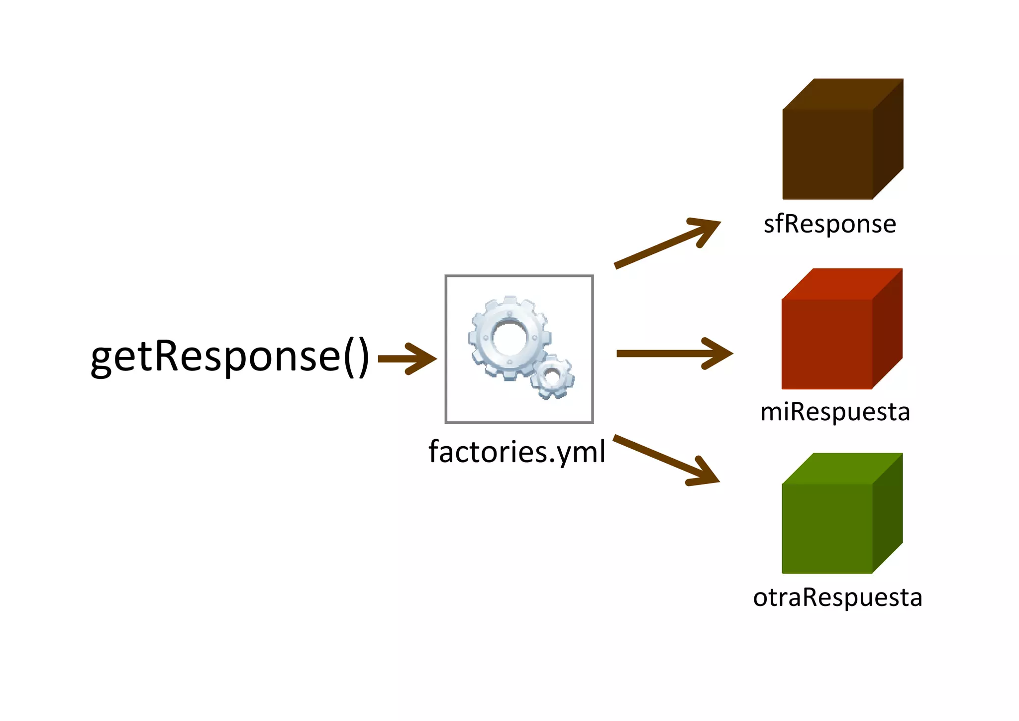 Curso Symfony - Clase 5