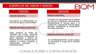 Ser líderes, en Latinoamérica, en
servicios de agua y alcantarillado.
EJEMPLOS DE VISION Y MISION
Estar presente en todas las
capitales del mundo, haciendo
que en nuestros restaurantes, la
gente descubra y abrace los
sabores del Perú, abriendo así las
puertas a muchos conceptos y
restaurantes peruanos y
latinoamericanos.
Contribuir al mejoramiento de la calidad
de vida de la población, administrando
eficientemente el recurso agua y la
recolección y disposición final de aguas
servidas, controlando la preservación
del medio ambiente.
VISION MISION
VISION SEDAPAL MISION SEDAPAL
VISION ASTRID & GASTON
En ASTRID&GASTON nuestro trabajo
es reivindicar el origen de la culinaria
peruana.
MISION ASTRID & GASTON
 