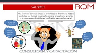 “Una convicción o creencia estable en el tiempo de un determinado modo de
conducta o una finalidad existencial es personal o socialmente preferible
a su modo opuesto de conducta o a su finalidad existencial contraria”.
VALORES
Es
bueno
ser rico
Se debe rezar
todos los días
Uno se
casa para
toda la
vida
Es bueno
ser pobre
 