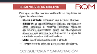 • Para que un objetivo sea verificable se requieren los
siguientes elementos:
– Objeto o atributo: Dimensión que define el objetivo.
– Indicador : Es toda magnitud estadística, expresada en
cifras absolutas o relativas, obtenida mediante
operaciones matemáticas sobre las observaciones
primarias, que permita describir, medir o evaluar las
características de una situación dada.
– Meta: Cuantificación del objeto o atributo
– Tiempo: Periodo asignado para alcanzar el objetivo.
ELEMENTOS DE UN OBJETIVO
 